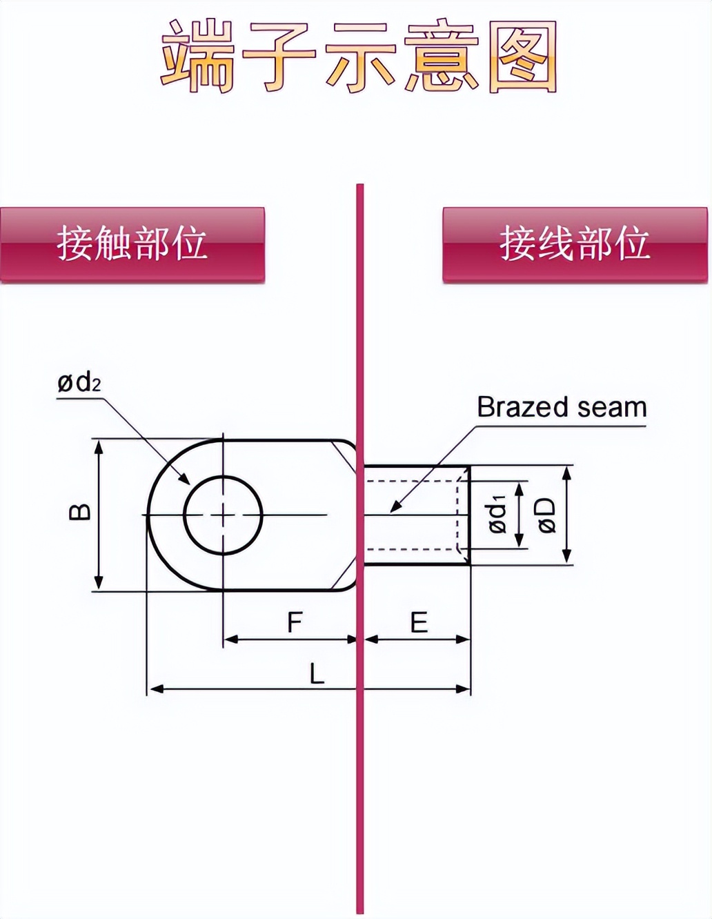 高壓絕緣端子_辨別挑選冷壓端子_冷壓端子型號(hào)識(shí)別