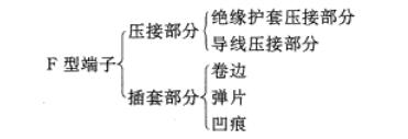 高壓絕緣端子_F型端子壓接工藝_F型端子壓接質(zhì)量檢驗(yàn)