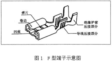 高壓絕緣端子_F型端子壓接質(zhì)量檢驗(yàn)_F型端子壓接工藝