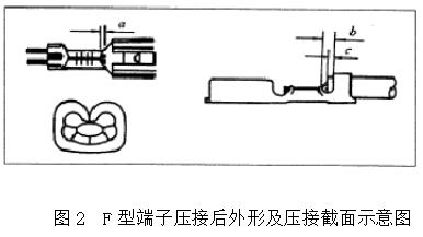 F型端子壓接質(zhì)量檢驗(yàn)_高壓絕緣端子_F型端子壓接工藝