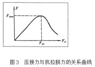 F型端子壓接工藝_F型端子壓接質(zhì)量檢驗(yàn)_高壓絕緣端子