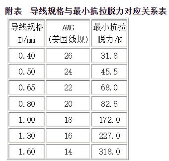 F型端子壓接工藝_F型端子壓接質(zhì)量檢驗(yàn)_高壓絕緣端子