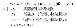 高壓絕緣端子_F型端子壓接工藝_F型端子壓接質(zhì)量檢驗(yàn)