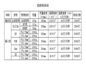 線束加工廠搖擺測(cè)試標(biāo)準(zhǔn)