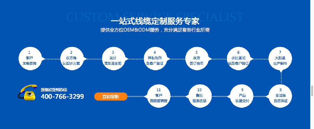 線束加工