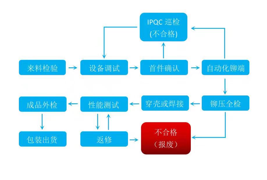 電子連接線工藝圖
