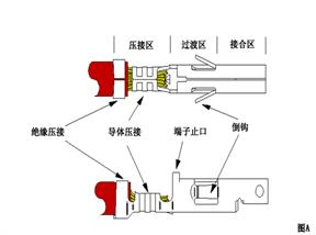 LVDS端子連接線的生產(chǎn)工藝及常見(jiàn)異常