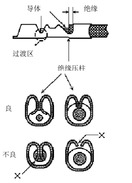 剖面分析