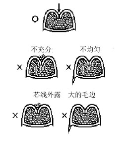 剖面分析