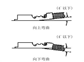 ?端子彎曲扭動(dòng)的判定標(biāo)準(zhǔn)