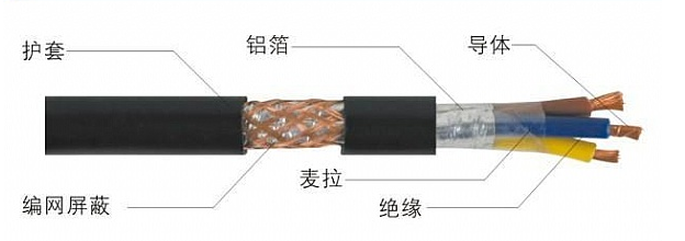 屏蔽線